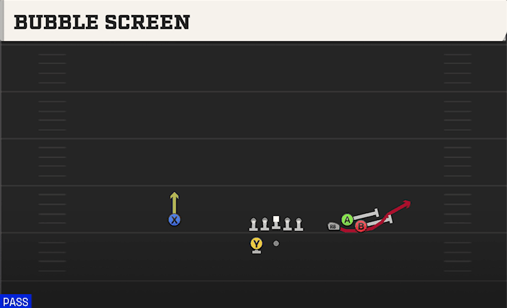 Bubble Screen play art from Shotgun Bunch Wide in CFB 27