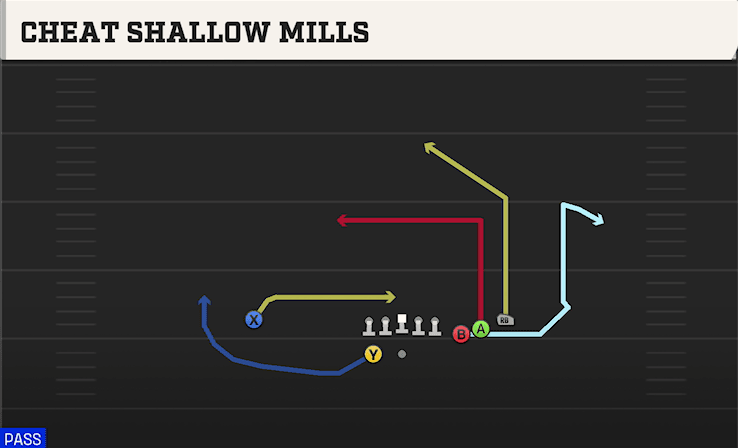 Cheat Shallow Mills play art from Shotgun Bunch Wide in CFB 27