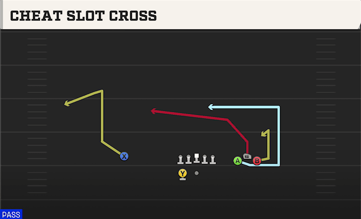 Cheat Slot Cross play art from Shotgun Bunch Wide in CFB 27