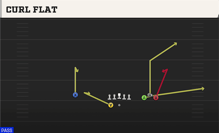 Curl Flat play art from Shotgun Bunch Wide in CFB 27