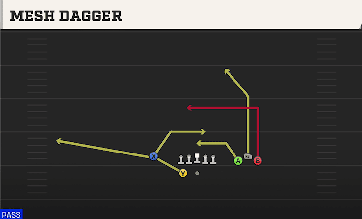 Mesh Dagger play art from Shotgun Bunch Wide in CFB 27