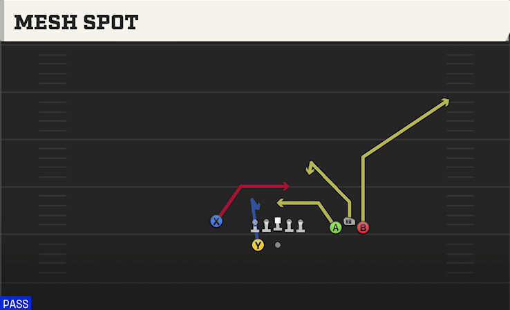 Mesh Spot play art from Shotgun Bunch Wide in CFB 27