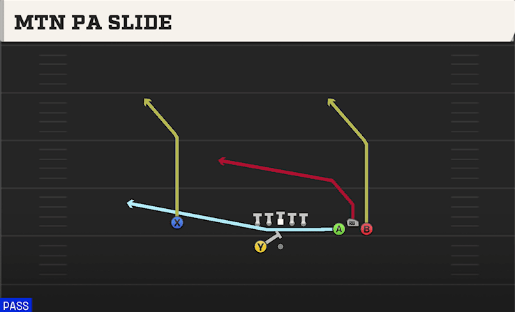 Mtn PA Slide play art from Shotgun Bunch Wide in CFB 27