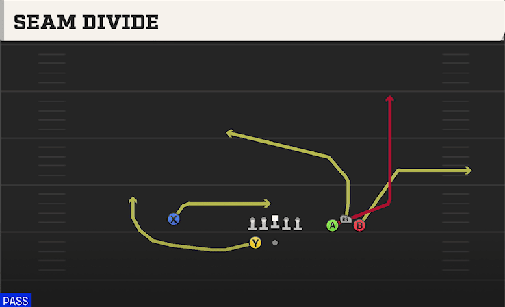 Seam Divide play art from Shotgun Bunch Wide in CFB 27