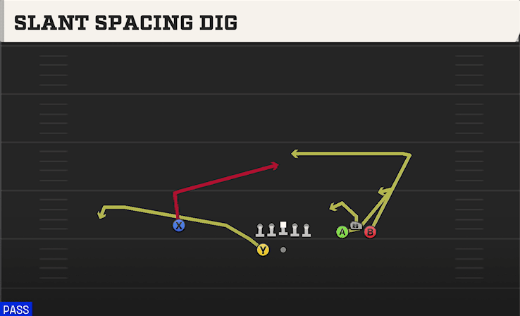 Slant Spacing Dig play art from Shotgun Bunch Wide in CFB 27