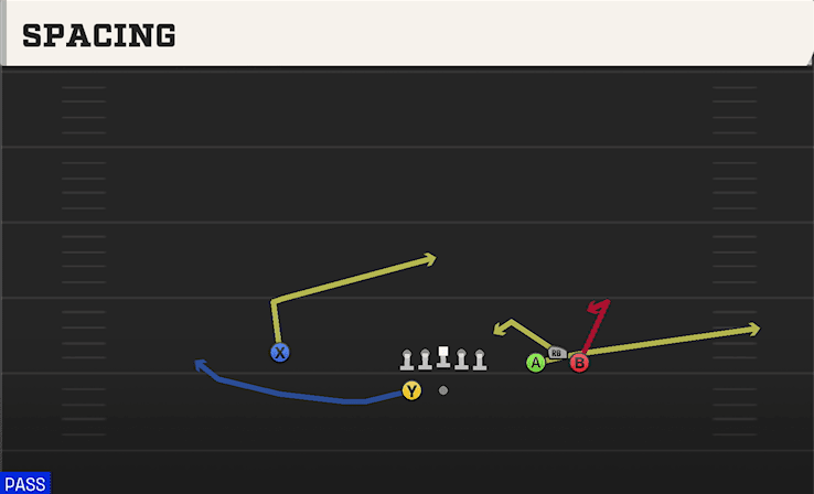 Spacing play art from Shotgun Bunch Wide in CFB 27