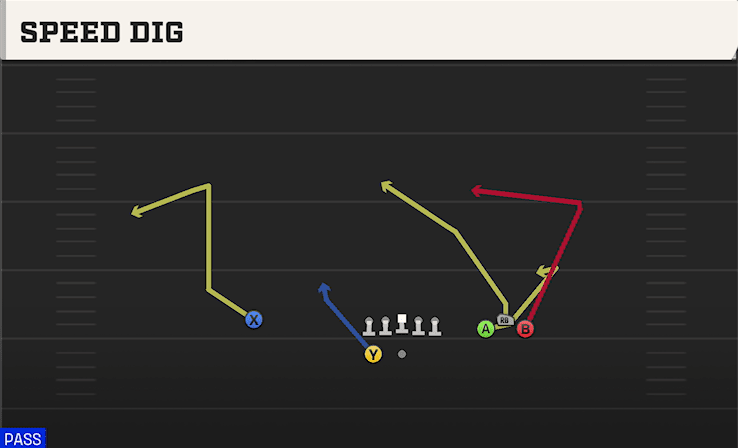 Speed Dig play art from Shotgun Bunch Wide in CFB 27