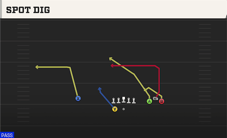 Spot Dig play art from Shotgun Bunch Wide in CFB 27