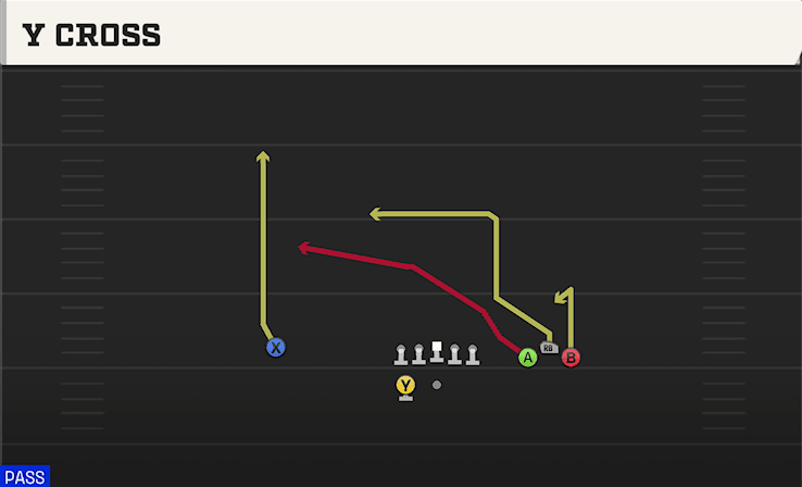 Y Cross play art from Shotgun Bunch Wide in CFB 27