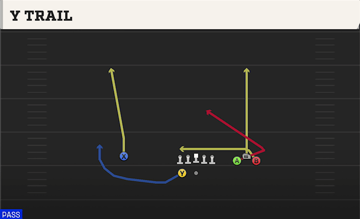 Y Trail play art from Shotgun Bunch Wide in CFB 27