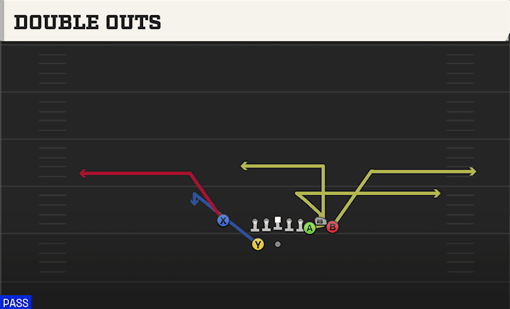 Double Outs play art from Shotgun Bunch X Nasty in CFB 27