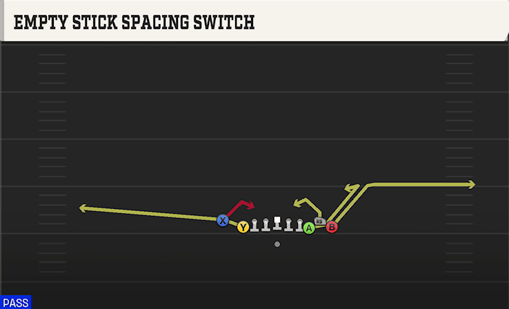 Empty Stick Spacing Switch play art from Shotgun Bunch X Nasty in CFB 27