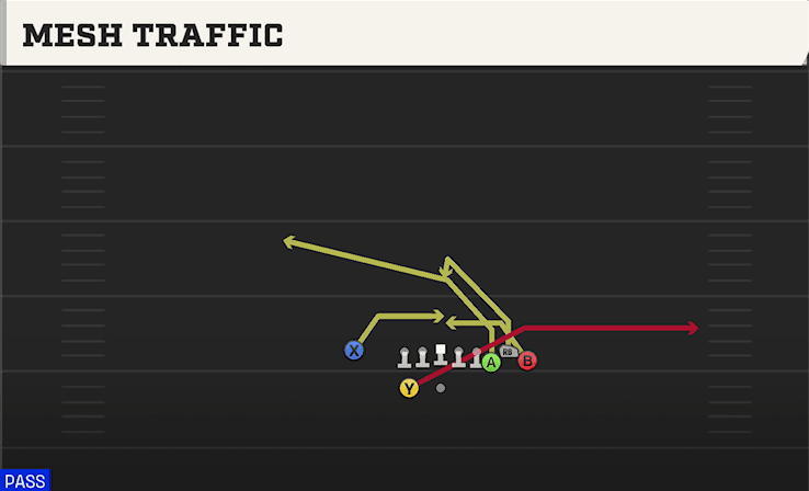 Mesh Traffic play art from Shotgun Bunch X Nasty in CFB 27