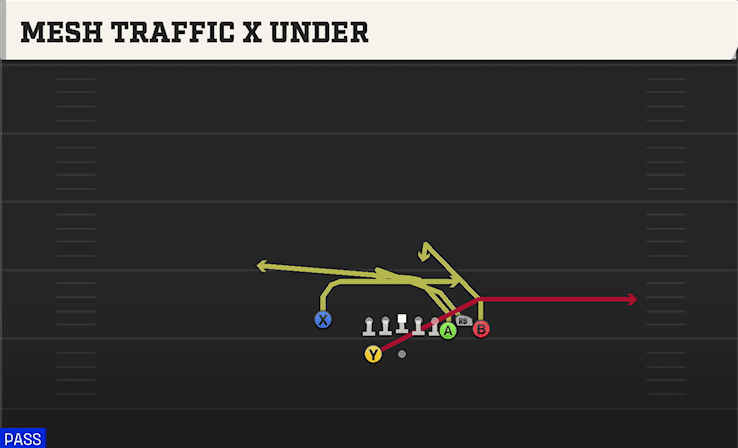 Mesh Traffic X Under play art from Shotgun Bunch X Nasty in CFB 27