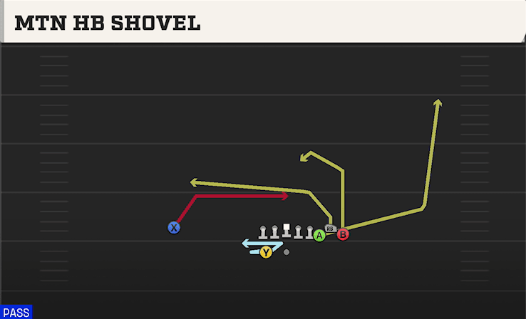 Mtn HB Shovel play art from Shotgun Bunch X Nasty in CFB 27