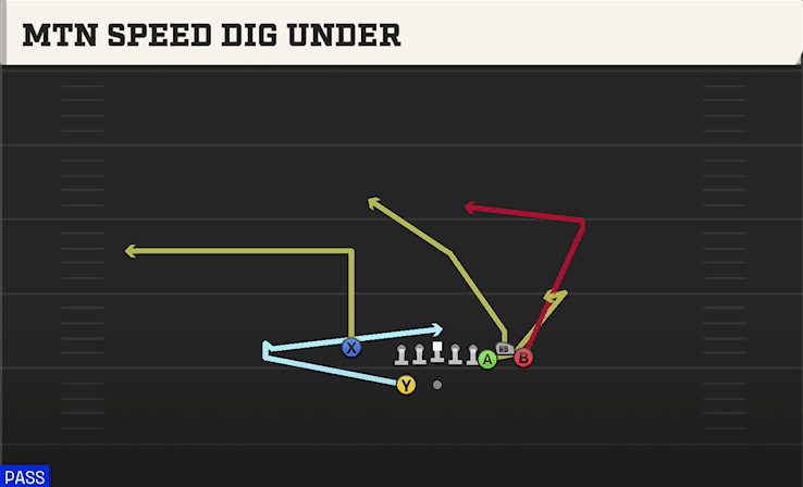 Mtn Speed Dig Under play art from Shotgun Bunch X Nasty in CFB 27