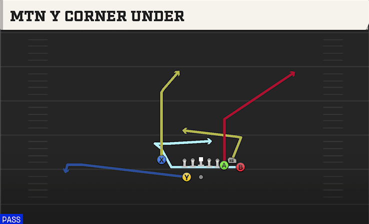 Mtn Y Corner Under play art from Shotgun Bunch X Nasty in CFB 27