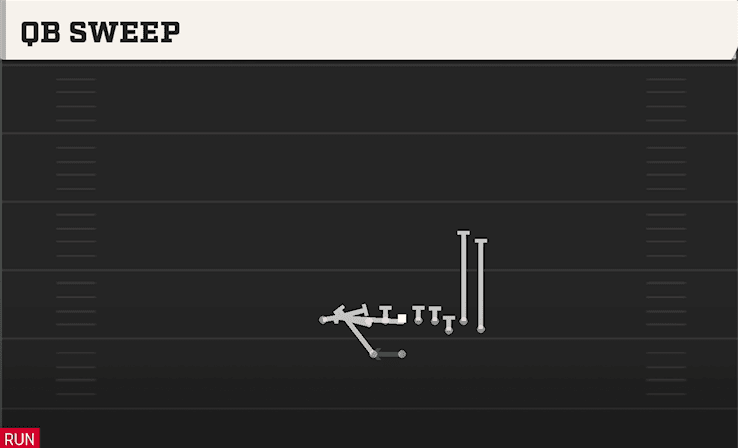 QB Sweep play art from Shotgun Bunch X Nasty in CFB 27