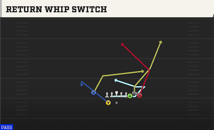 Return Whip Switch play art from Shotgun Bunch X Nasty in CFB 27