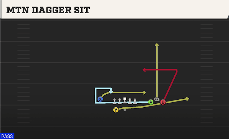 Mtn Dagger Sit play art from Shotgun Bunch Y-Flex in CFB 27