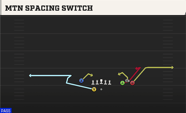 Mtn Spacing Switch play art from Shotgun Bunch Y-Flex in CFB 27