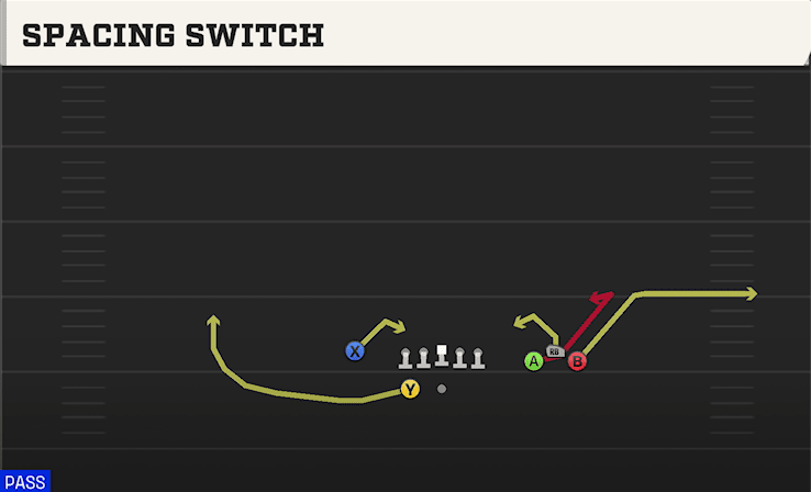 Spacing Switch play art from Shotgun Bunch Y-Flex in CFB 27