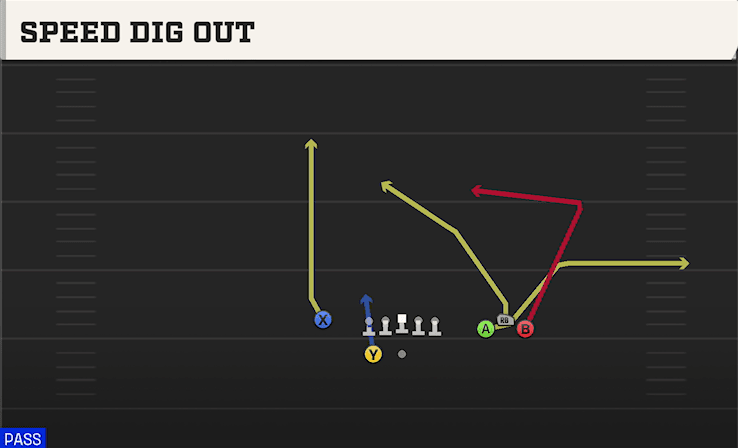 Speed Dig Out play art from Shotgun Bunch Y-Flex in CFB 27