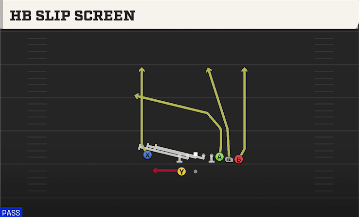 HB Slip Screen play art from Shotgun Bunch Y-Trips in CFB 27