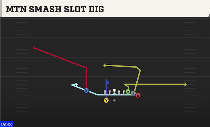 Mtn Smash Slot Dig play art from Shotgun Bunch Y-Trips in CFB 27