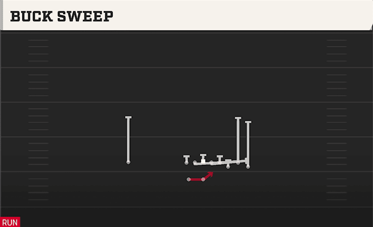 Buck Sweep play art from Shotgun Bunch in CFB 27