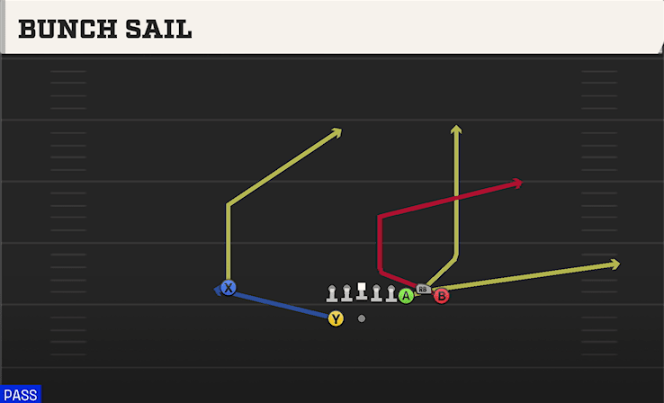Bunch Sail play art from Shotgun Bunch in CFB 27