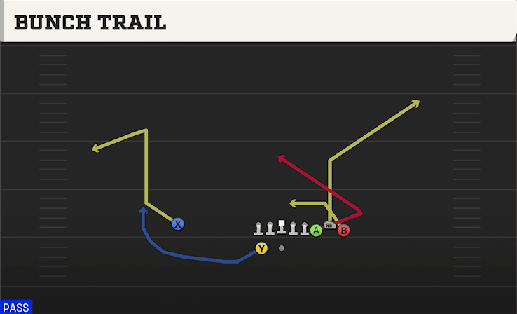 Bunch Trail play art from Shotgun Bunch in CFB 27