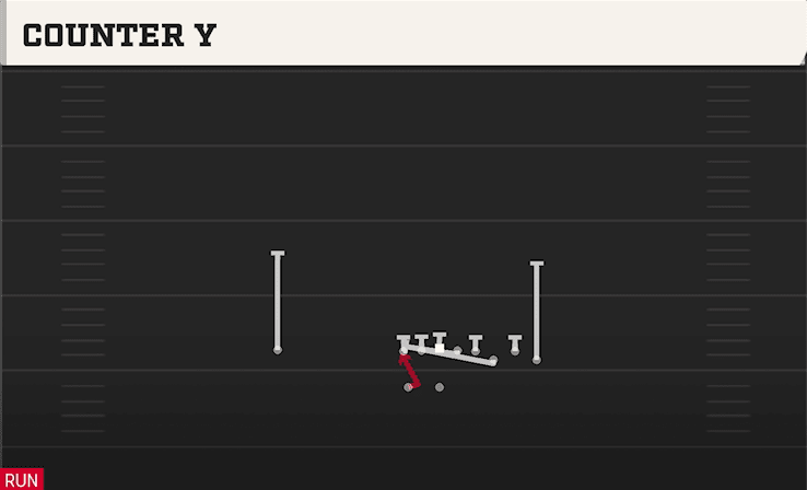 Counter Y play art from Shotgun Bunch in CFB 27