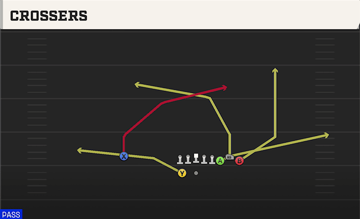 Crossers play art from Shotgun Bunch in CFB 27