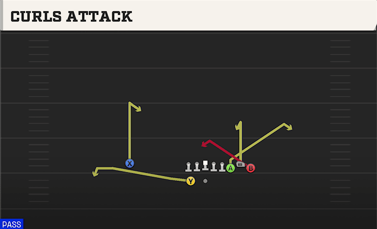 Curls Attack play art from Shotgun Bunch in CFB 27