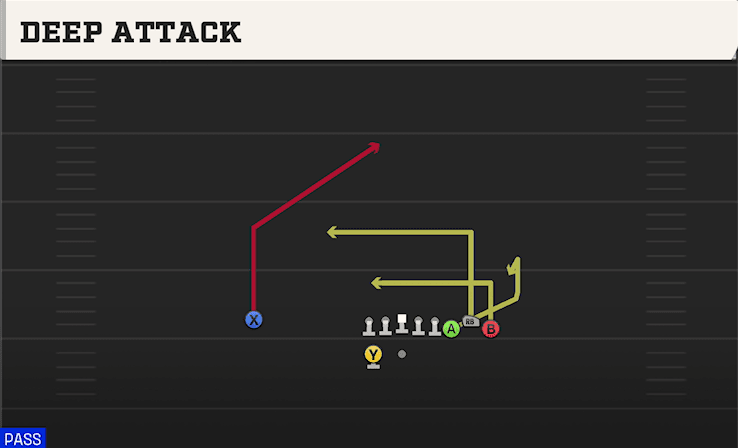 Deep Attack play art from Shotgun Bunch in CFB 27