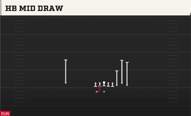 HB Mid Draw play art from Shotgun Bunch in CFB 27