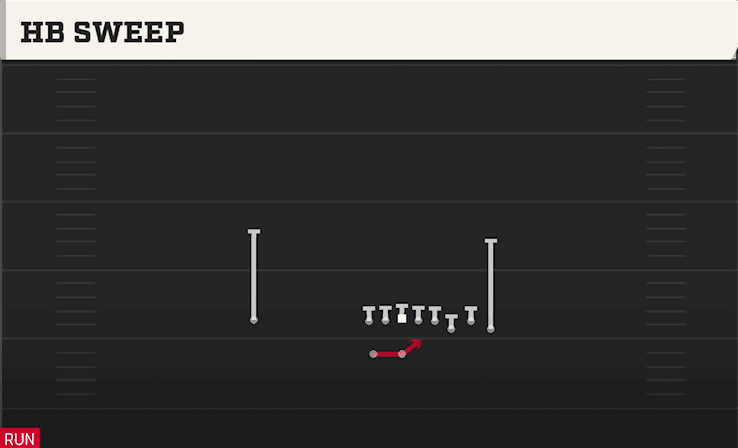 HB Sweep play art from Shotgun Bunch in CFB 27