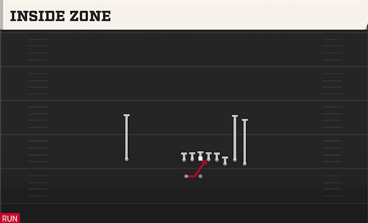 Inside Zone play art from Shotgun Bunch in CFB 27
