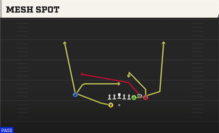 Mesh Spot play art from Shotgun Bunch in CFB 27