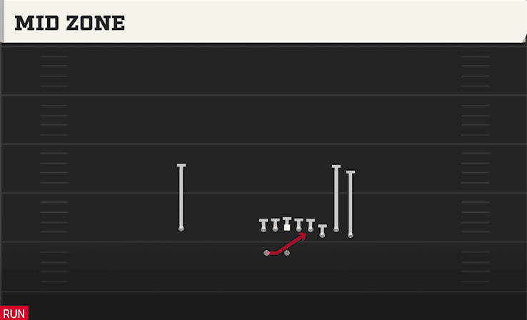 Mid Zone play art from Shotgun Bunch in CFB 27