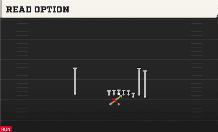 Read Option play art from Shotgun Bunch in CFB 27