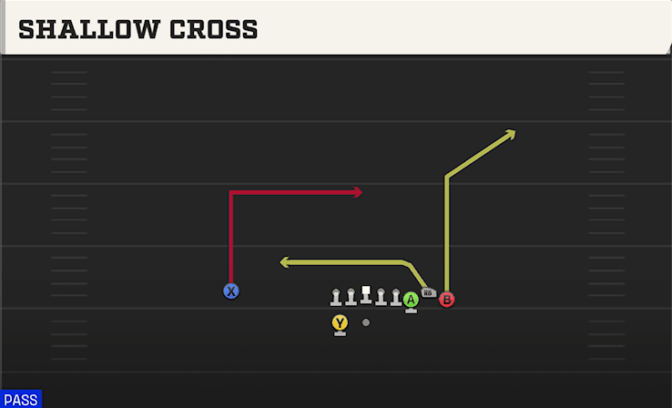 Shallow Cross play art from Shotgun Bunch in CFB 27