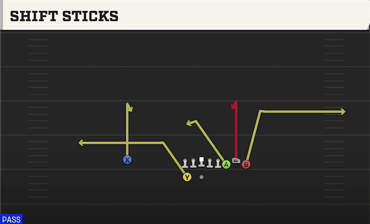 Shift Sticks play art from Shotgun Bunch in CFB 27