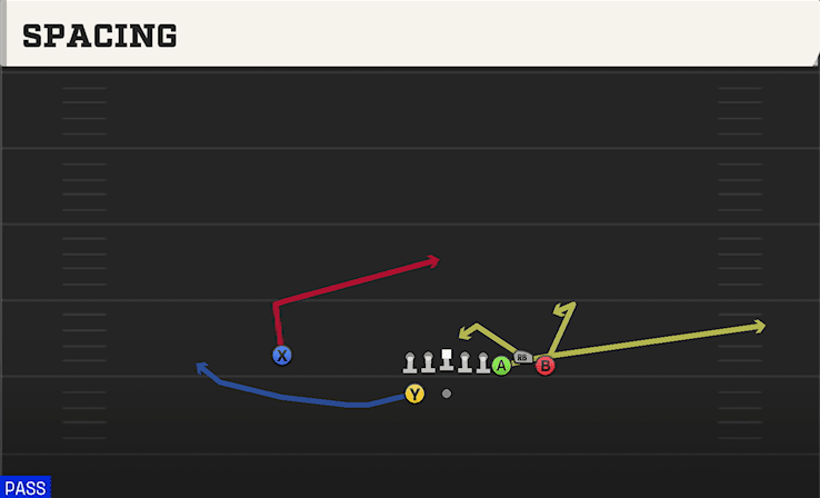 Spacing play art from Shotgun Bunch in CFB 27