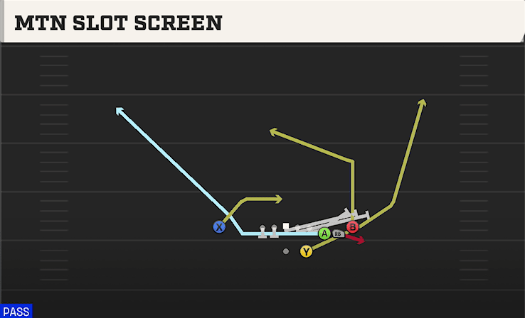 Mtn Slot Screen play art from Shotgun Cluster HB STR in CFB 27