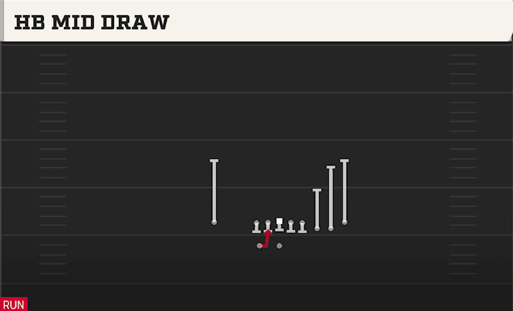 HB Mid Draw play art from Shotgun Cluster in CFB 27