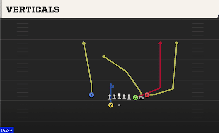 Verticals play art from Shotgun Cluster in CFB 27