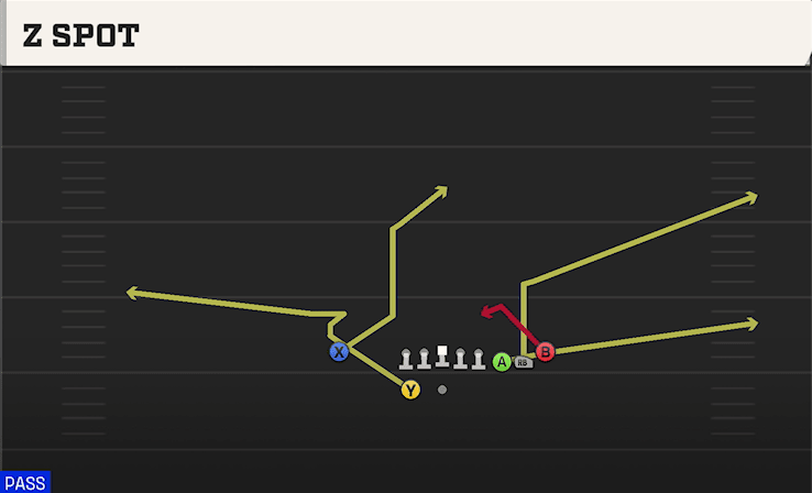 Z Spot play art from Shotgun Cluster in CFB 27