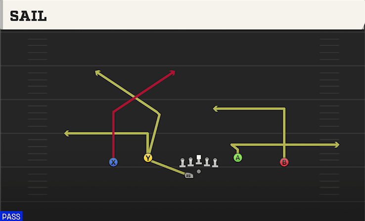 Sail play art from Shotgun Dbl Y Flex Off WK in CFB 27